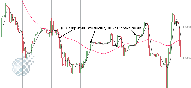 Как выглядит последняя котировка